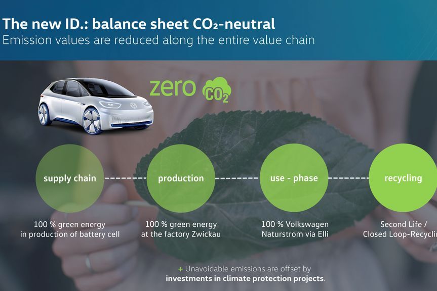 Volkswagen udržitelná mobilita