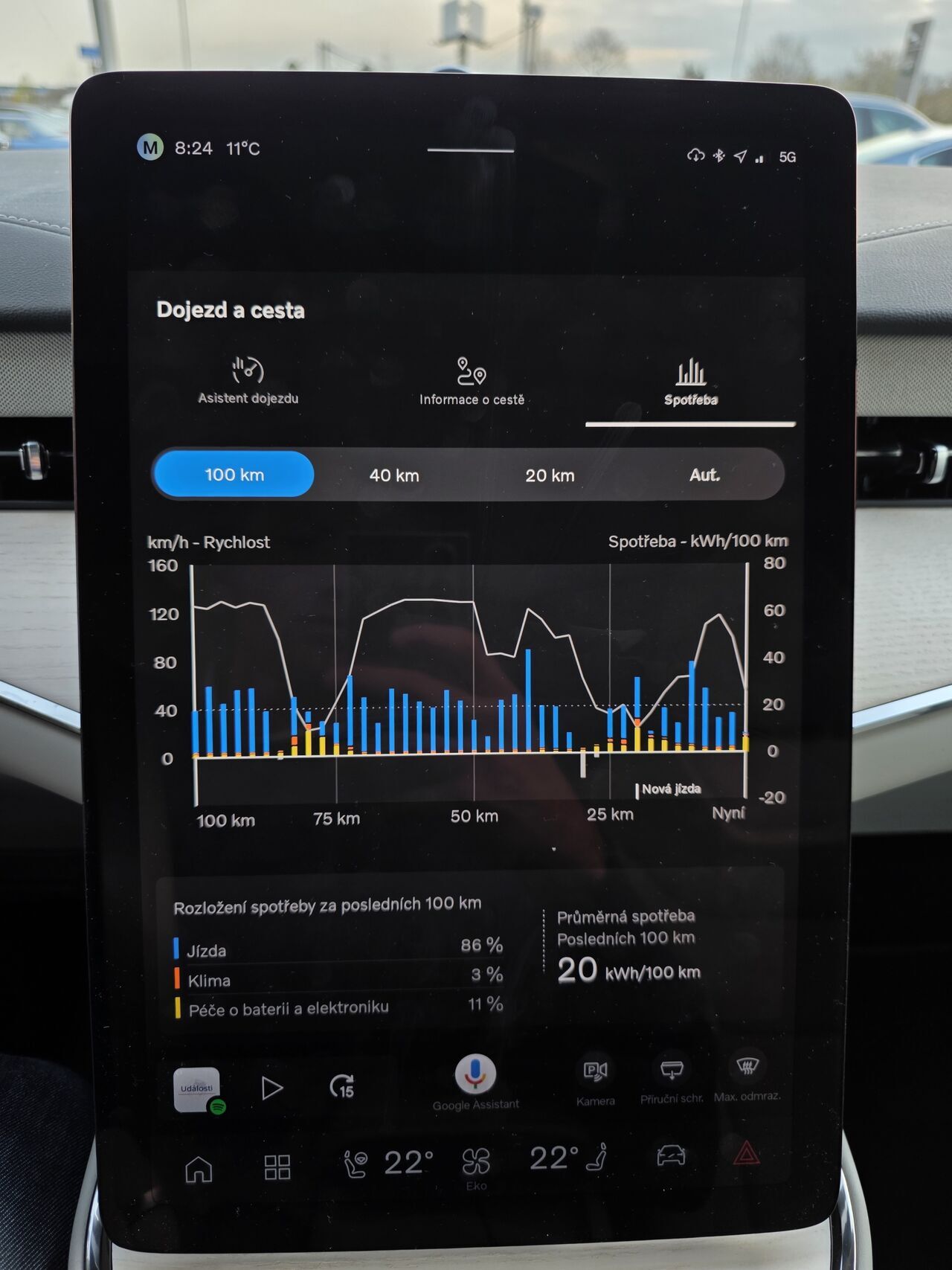 Volvo ES90
