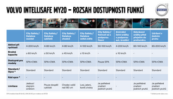 Volvo V60 T8 systémy