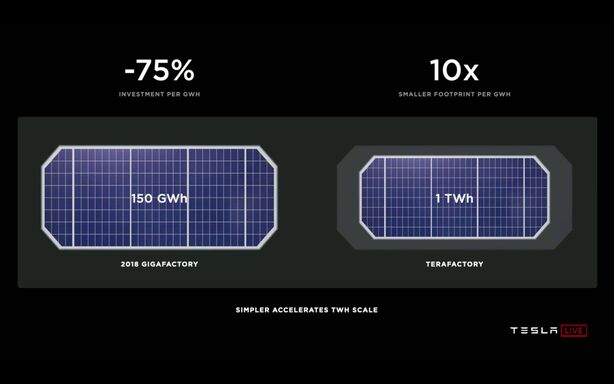Výroba více baterií na menší ploše