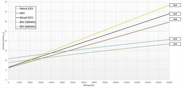 Vyrovnání emisního dluhu