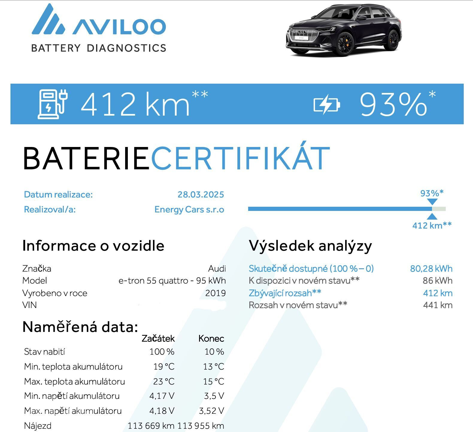 Výsledek podrobného testu Aviloo