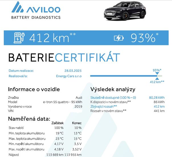 Výsledek podrobného testu Aviloo