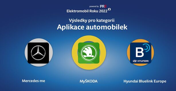 Výsledky ankety Elektromobil Roku 2022