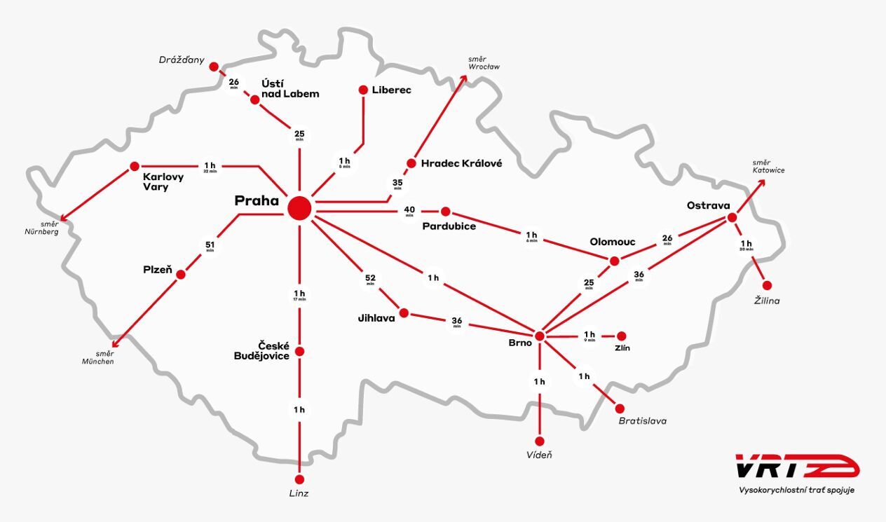 Vysokorychlostní tratě