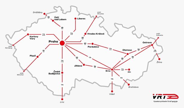 Vysokorychlostní tratě