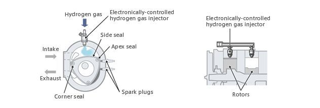 Wankel motor Mazda na vodík