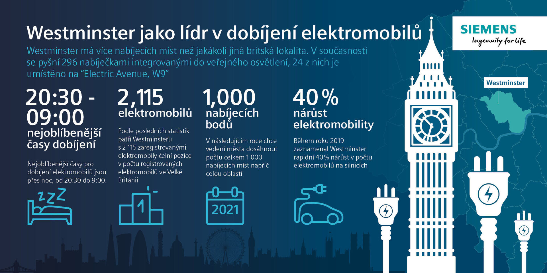 Westminster a nabíjecí stanice