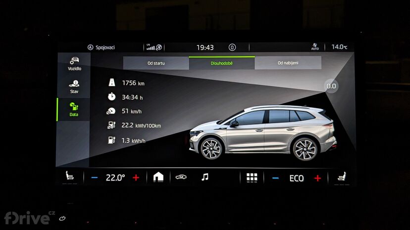 Zimní spotřeba elektromobilu Škoda Enyaq 60 iV