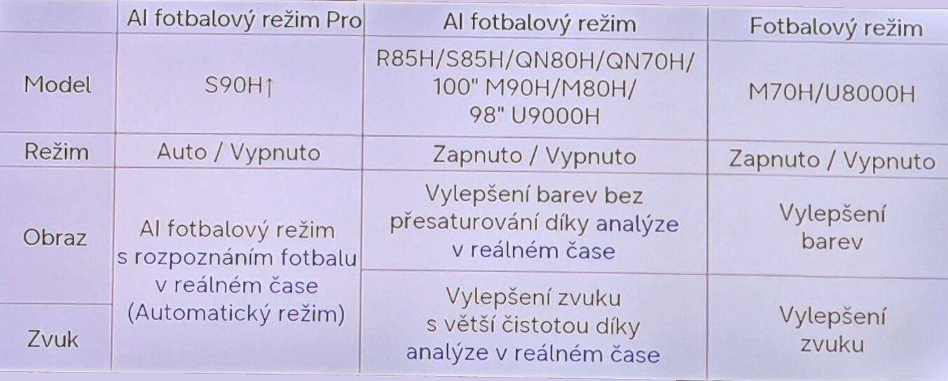 AI Fotbalový režim