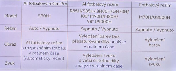 AI Fotbalový režim