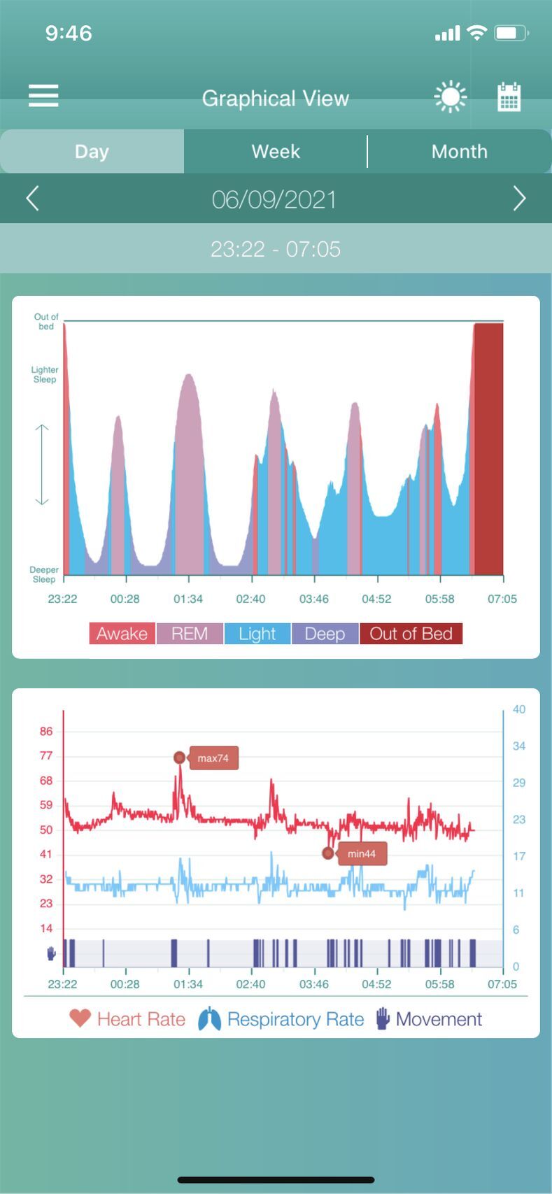 Aplikace Beurer SleepExpert