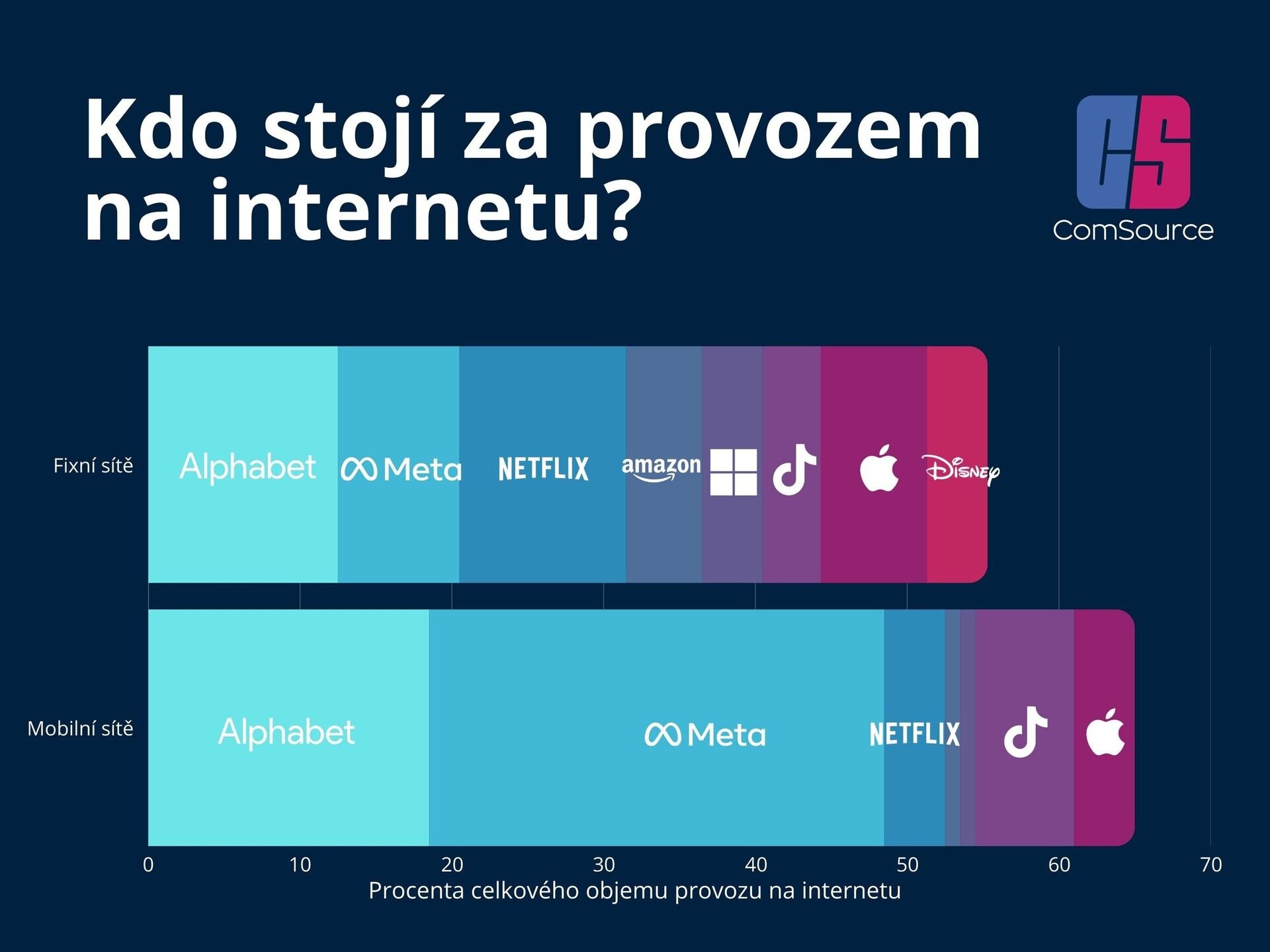 AppLogic