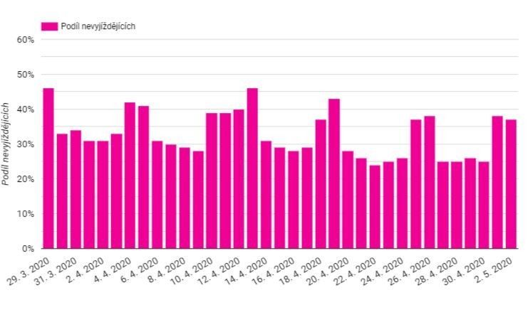 Big data T-Mobile