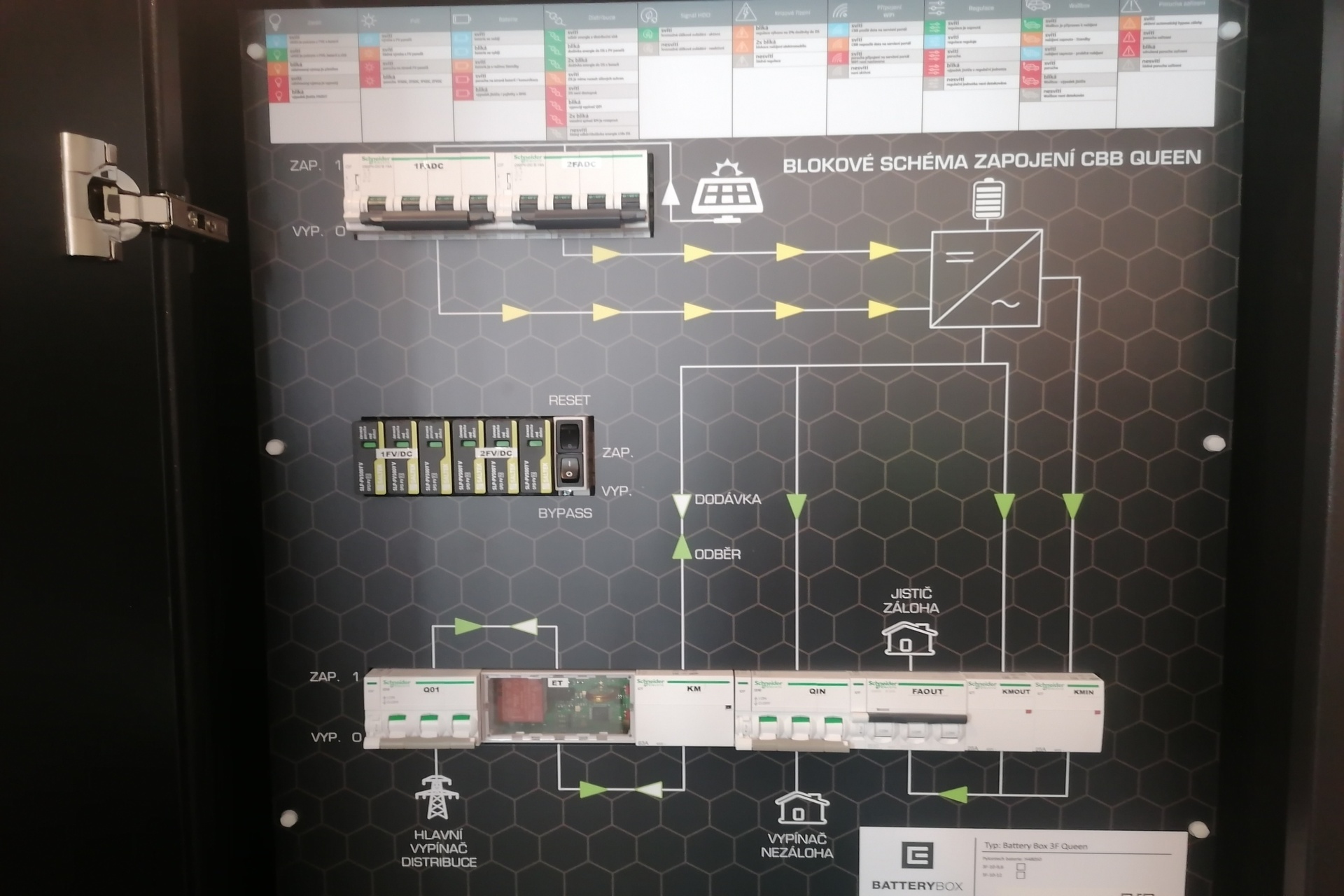 ČEZ Battery Box Queen - Vrchní rozvaděčová část