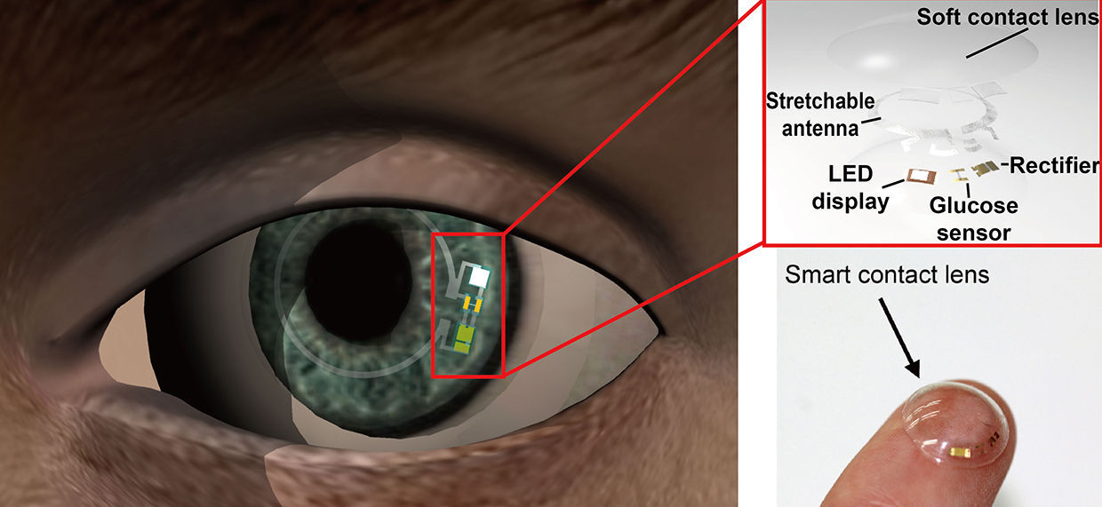 Chytré kontaktní čočky