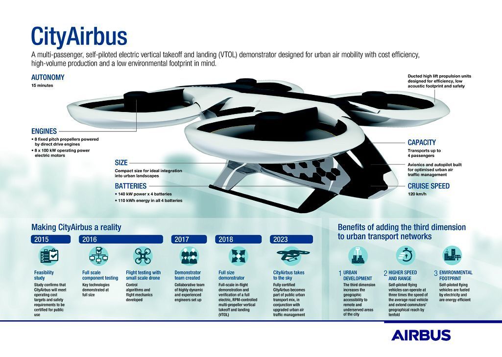 CityAirbus