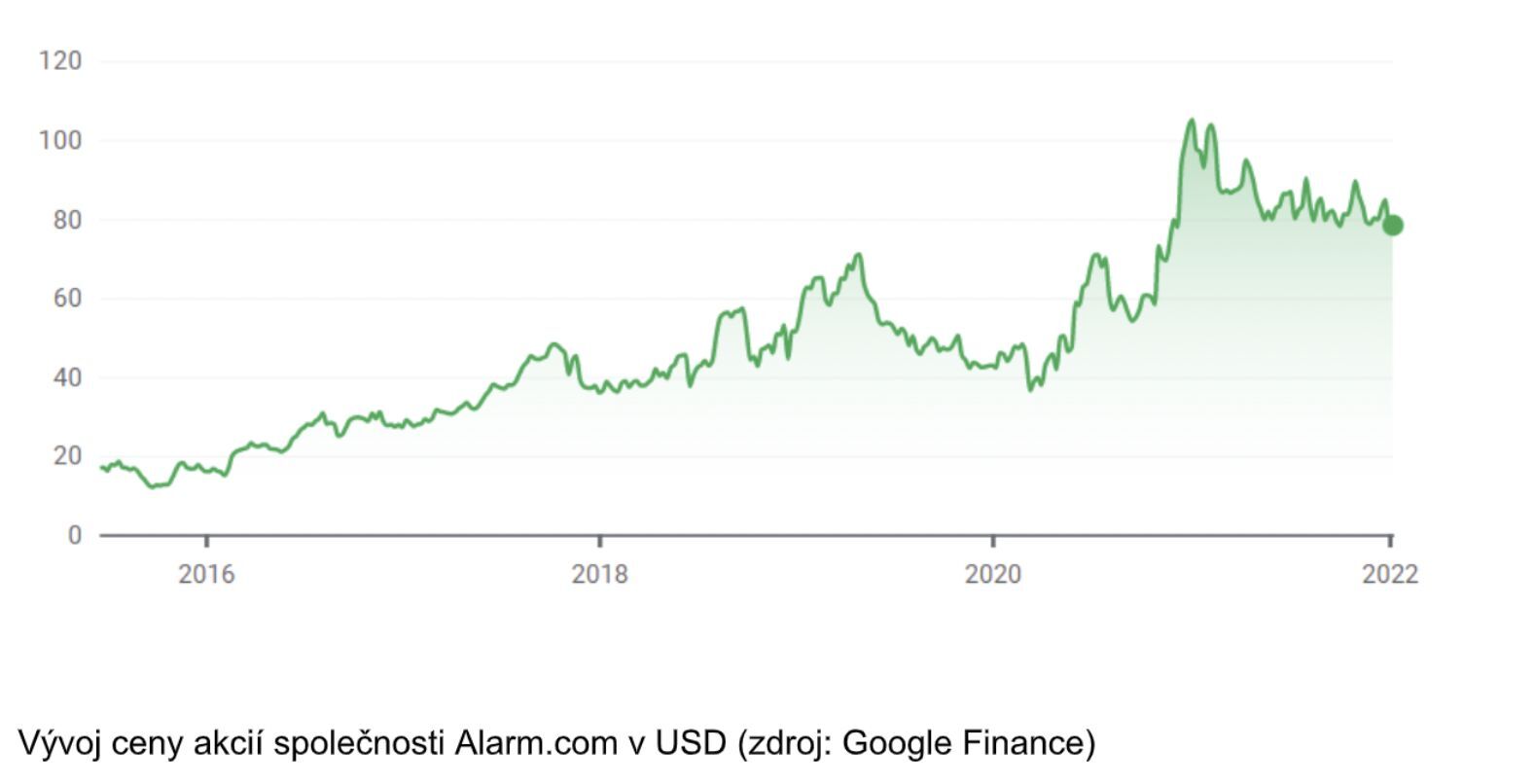 Finex.cz