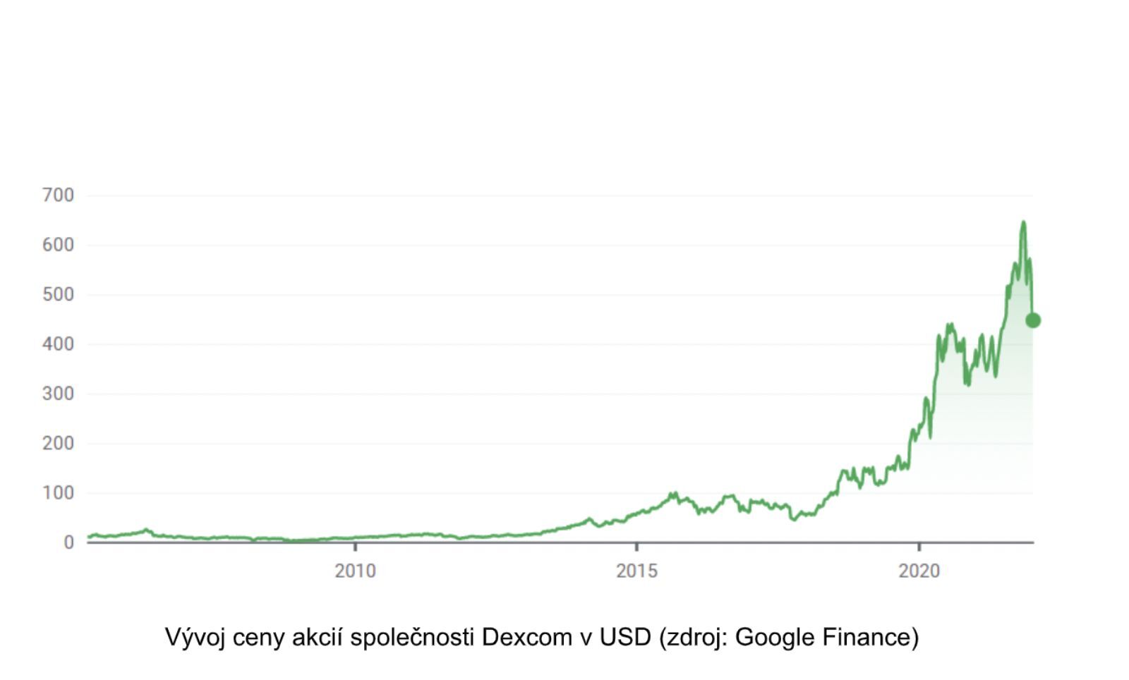 Finex.cz