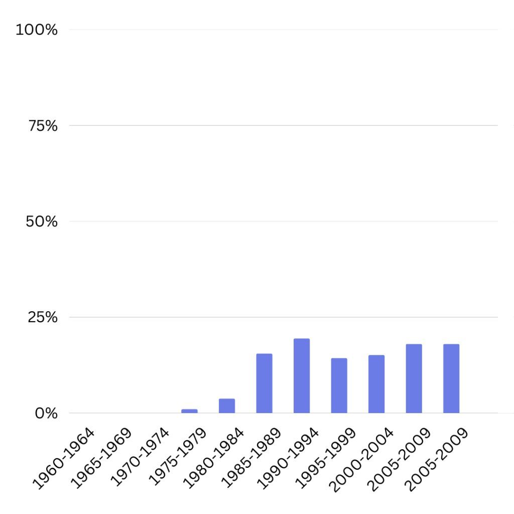 Game History