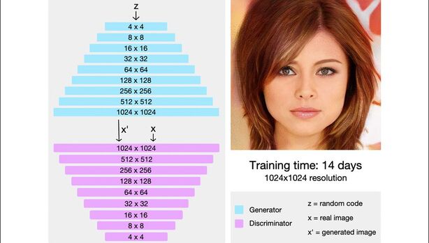 GAN – generative adversial network