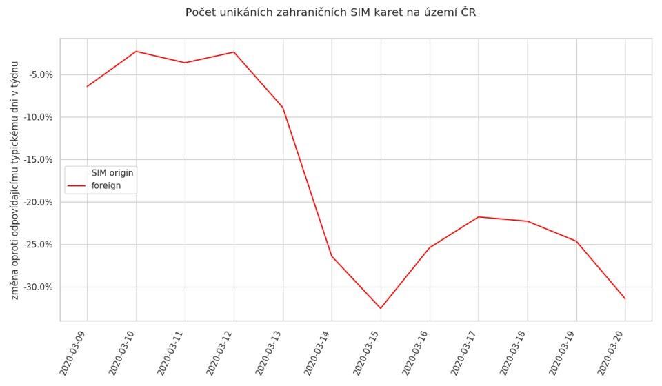 graf Big data