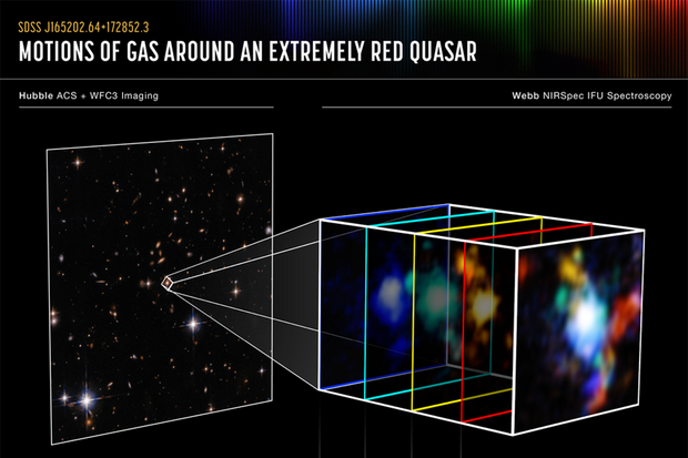 Webbův teleskop sleduje formování galaxií kolem červeného kvasaru