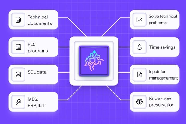 Ostravský startup mluví se stroji, opraví poruchy a řeší nedostatek techniků