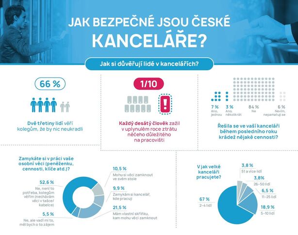 Infografika
