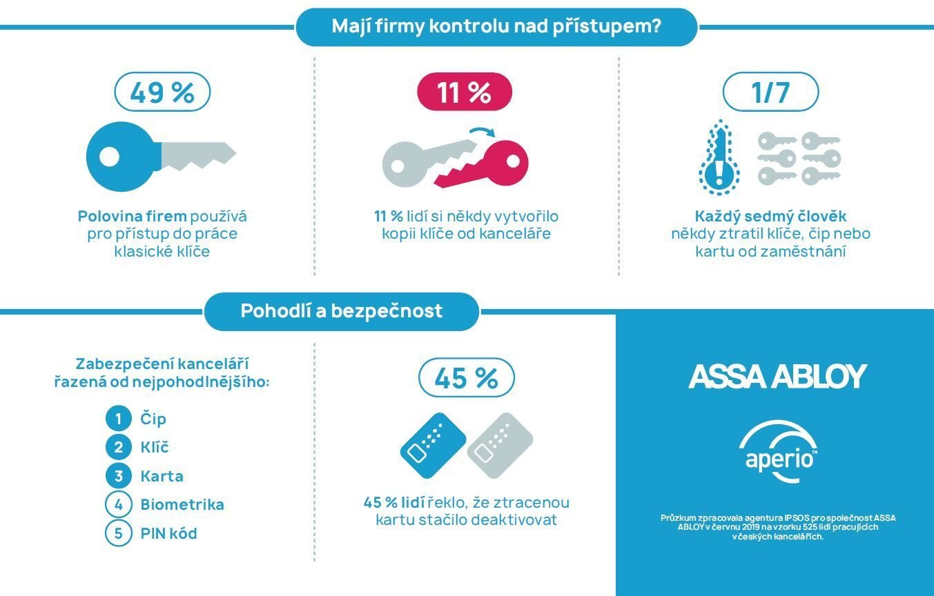 Infografika