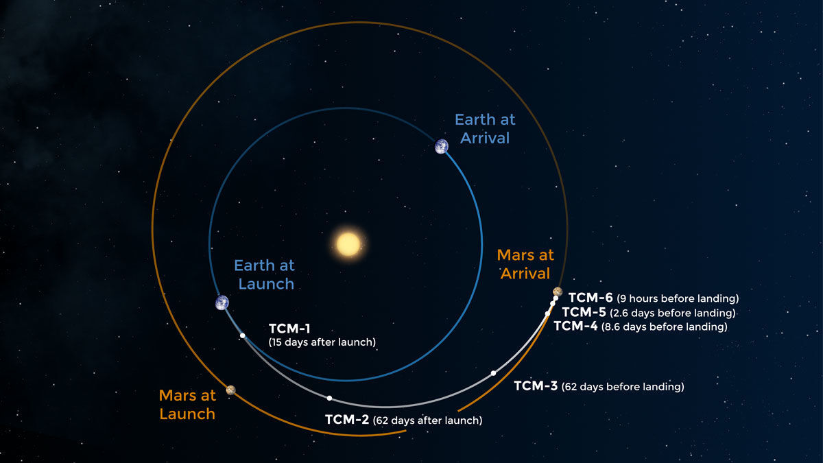 Mars 2020