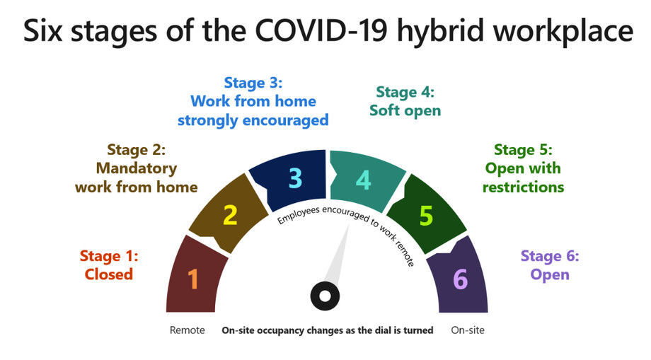 Microsoft COVID-19 workplace