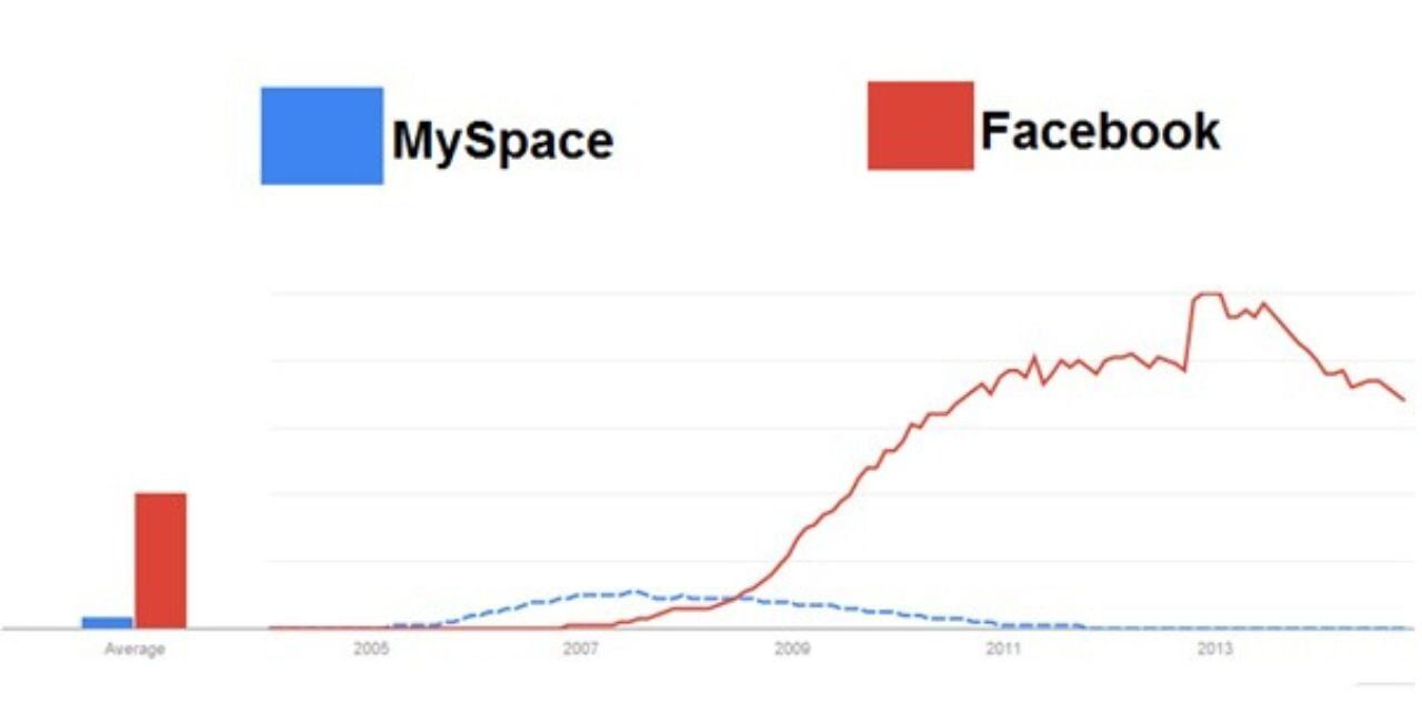 Myspace