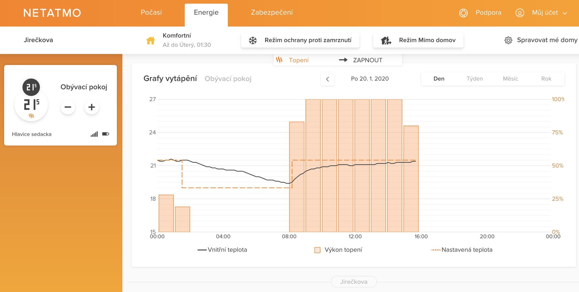 Netatmo Energy