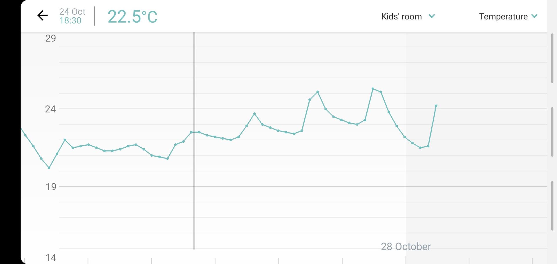 Netatmo Healthy Home Coach