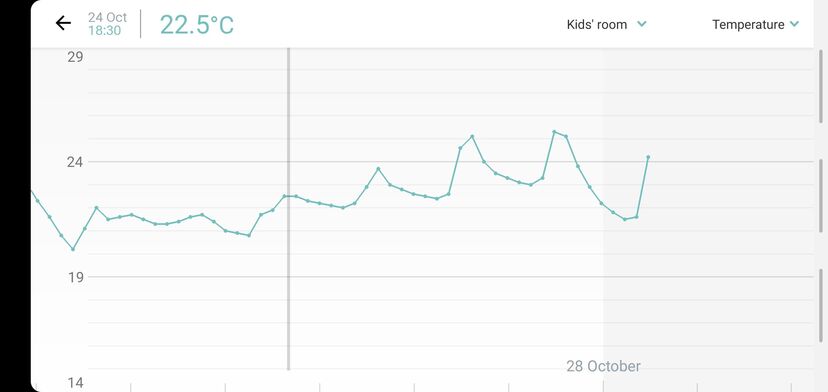 Netatmo Healthy Home Coach