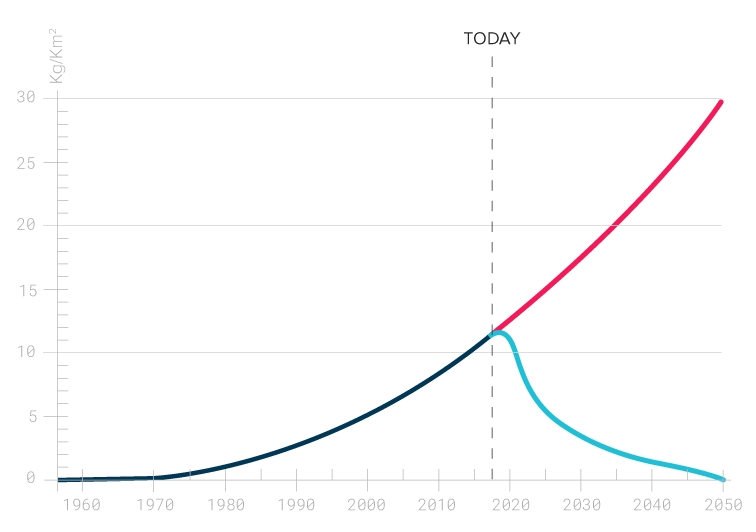 ocean pollution chart