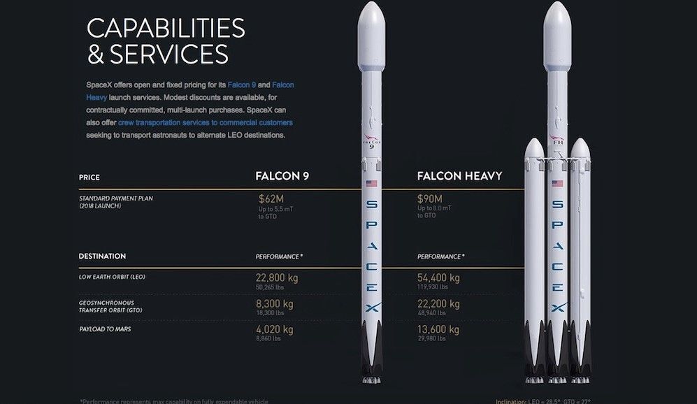 Raketa SpaceX Falcon Heavy