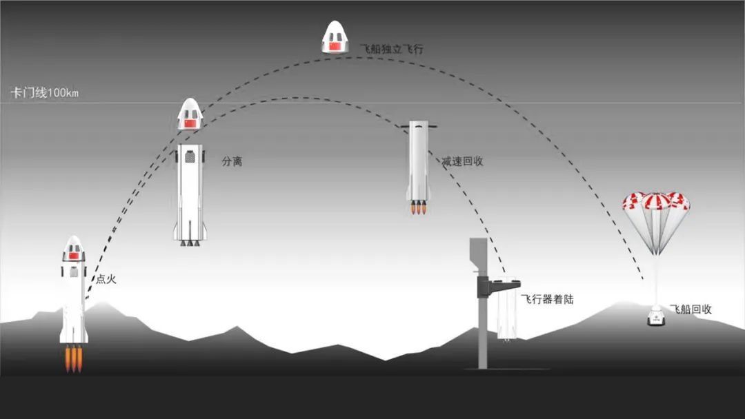 Raketa společnosti CAS Space