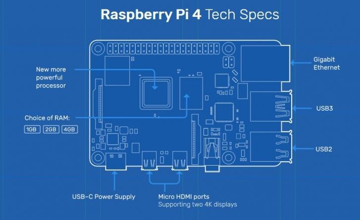 Raspberry Pi 4