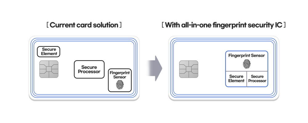 Samsung Fingerprint Card