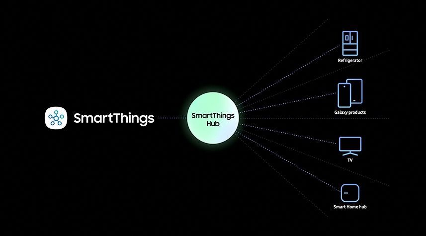 Samsung SmartThings Hub