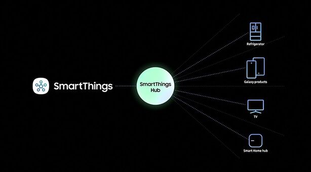 Samsung SmartThings Hub