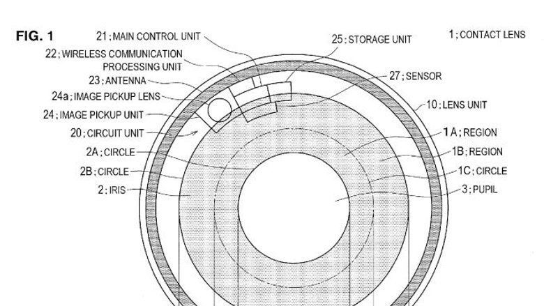 Schéma chytrých kontaktních čoček od Sony