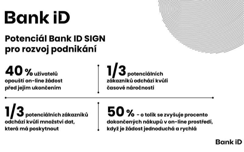 Služba BankID SIGN
