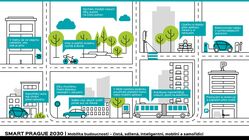 Smart Prague