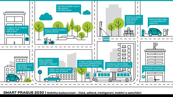 Smart Prague