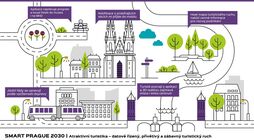 Smart Prague