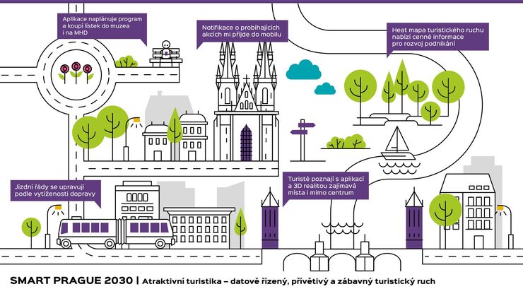 Smart Prague