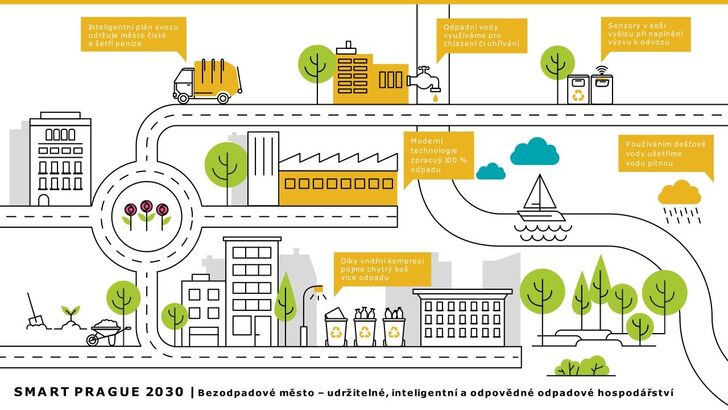 Smart Prague